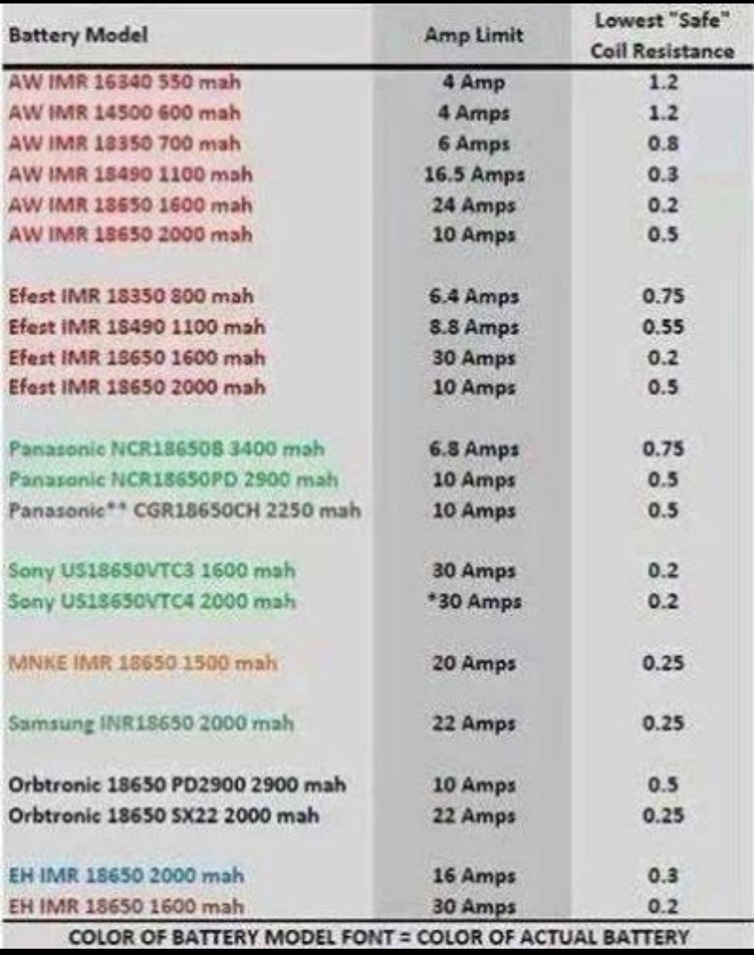 Chart ohms coil VOLTS &