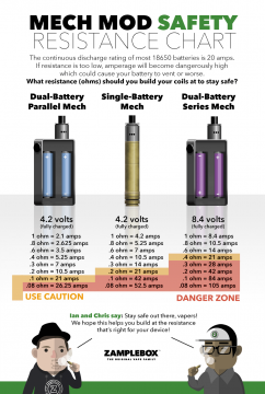 Mech Mod Safety Resistance Chart